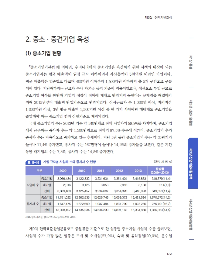 2015년도 산업기술백서 - 중소·중견기업 육성